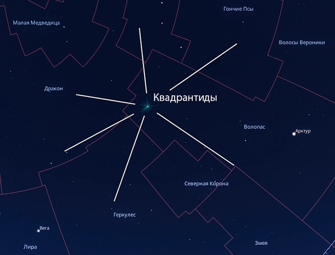 Пик активности Квадрантид | Источник: sibsau.ru