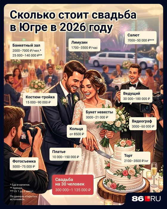 Источник: Евгения Бикунова / Городские медиа