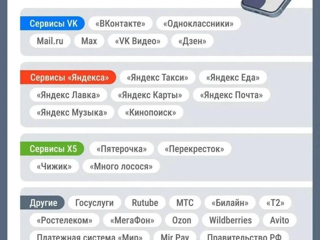 Власти рекомендуют использовать альтернативные средства связи при отключениях интернета | Источник: Городские медиа