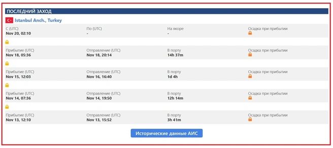 Источник: vesselfinder.com