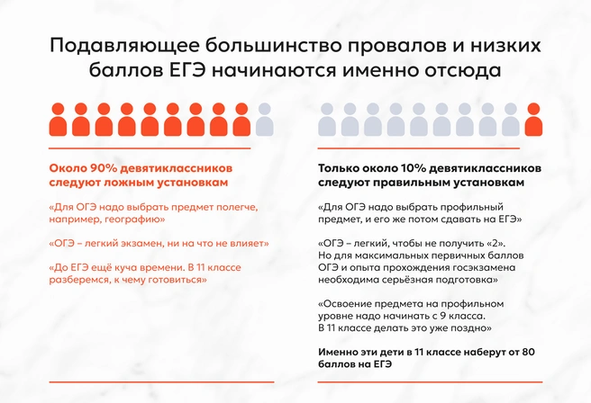 Многие выпускники горько сожалеют и горячо желают вернуться обратно в 9-й класс, чтобы не совершить этой роковой ошибки | Источник: Ирина Калмыкова