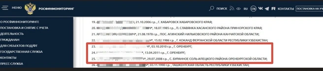14-летний подросток стал самым молодым фигурантом в списке терриористов и экстремистов Росфинмониторинга | Источник: www.fedsfm.ru