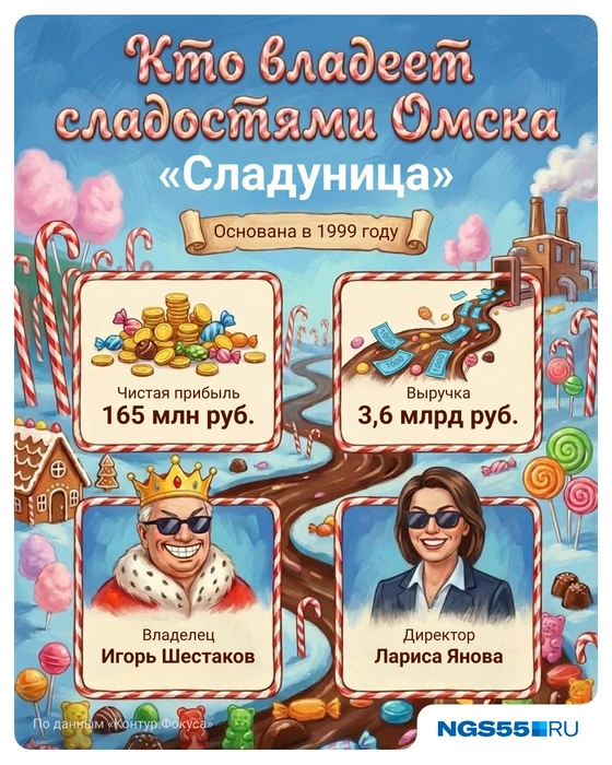 За 26 лет компания несколько раз создавала новое юрлицо, на которое оформлялось производство | Источник: Полина Авдошина / Городские медиа