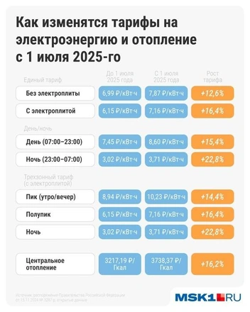 Источник: Серафима Пантыкина / Городские медиа