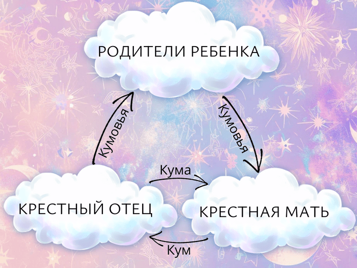 Семейные связи: кто такие деверь, шурин, золовка и другие загадочные родственники