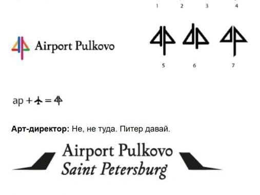 Источник: Студия Артемия Лебедева. Дизайнеры — Александр Стрелков, Владимир Павленко