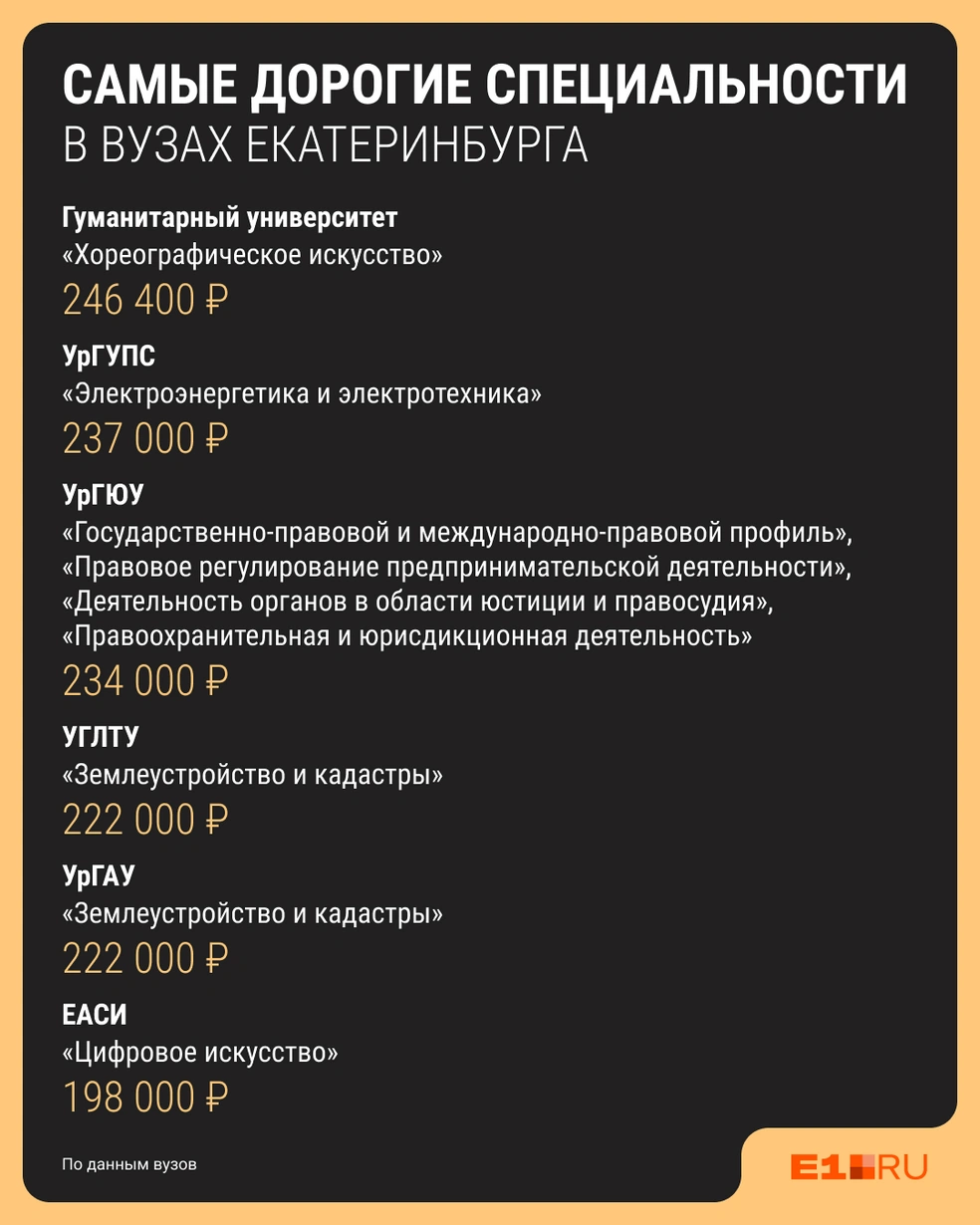 Родители, вы готовы платить такие деньги раз в год?  | Источник: Филипп Сапегин / E1.RU
