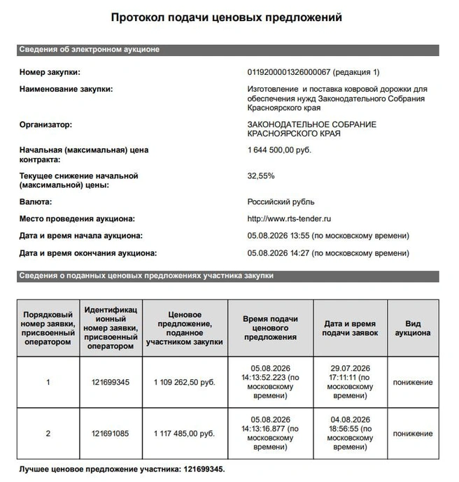 На аукцион пришло всего два участника | Источник: ЗАКОНОДАТЕЛЬНОЕ СОБРАНИЕ КРАСНОЯРСКОГО КРАЯ / zakupki.gov.ru