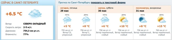 Источник: скриншот с meteo.nw.ru