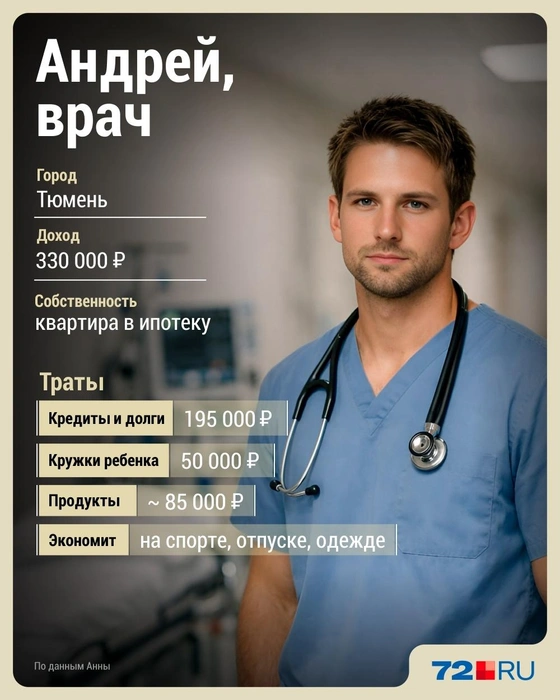 Источник: Дмитрий Гладышев / Городские медиа