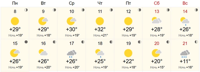 Не менее жаркий прогноз и у сайта World Weather | Источник: World Weather