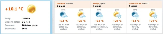 Источник: скриншот с meteo.nw.ru