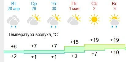 А такую — gismeteo | Источник: gismeteo