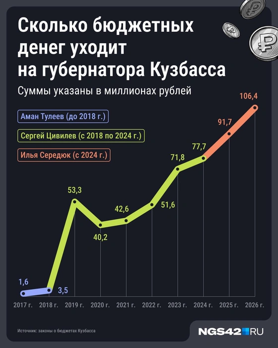 Источник: Юрий Скулыбердин / Городские медиа