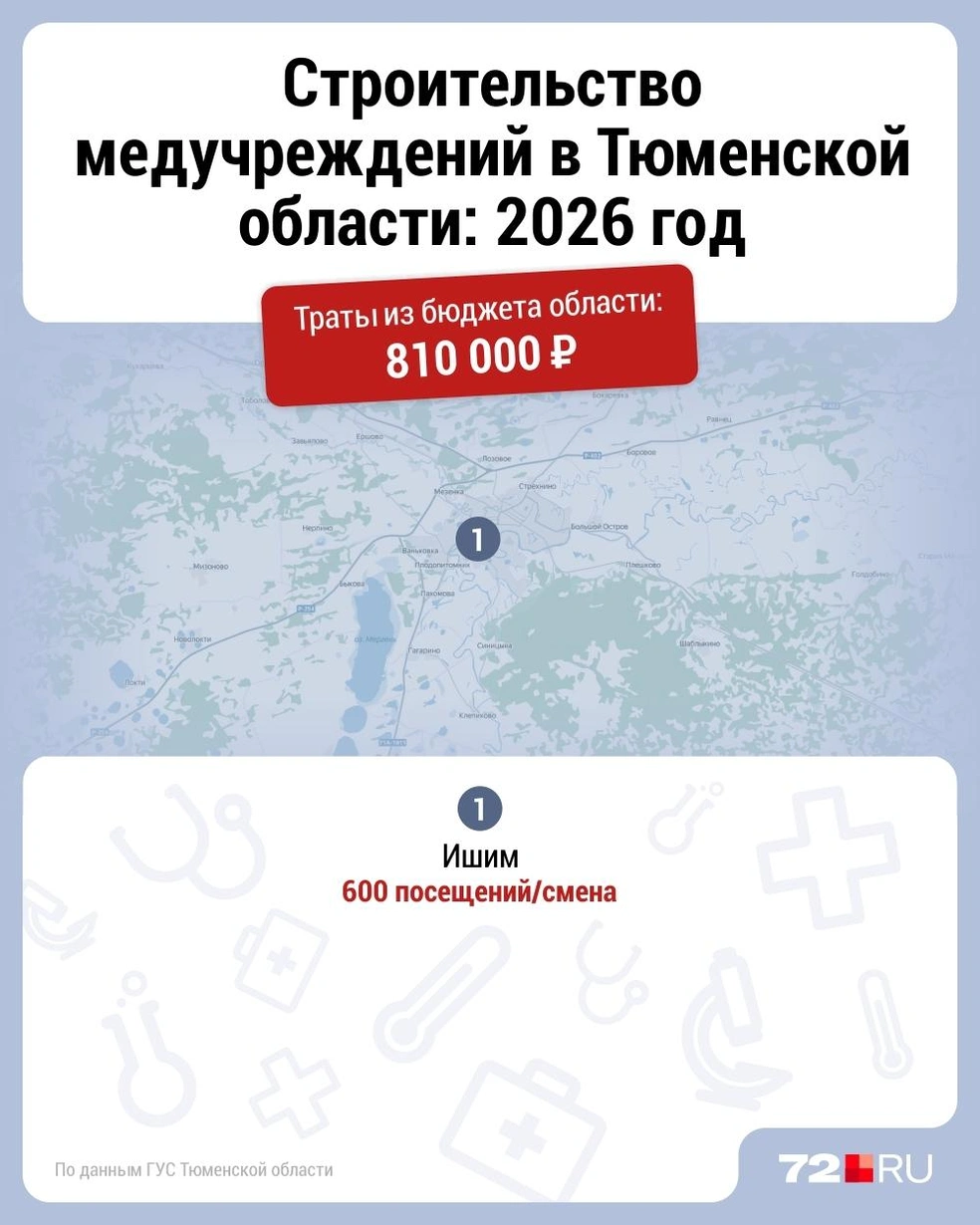 Источник: Дмитрий Гладышев / 72.RU