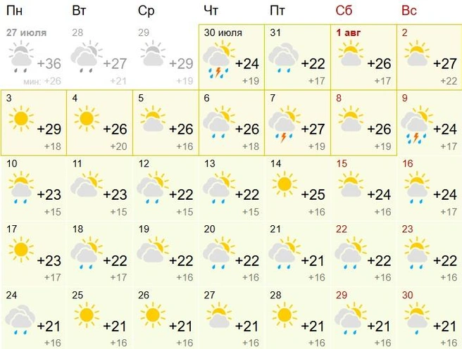 В конце следующей недели в регион придут грозы. Потом такого природного явления, вроде бы, не ожидается | Источник: Gismeteo