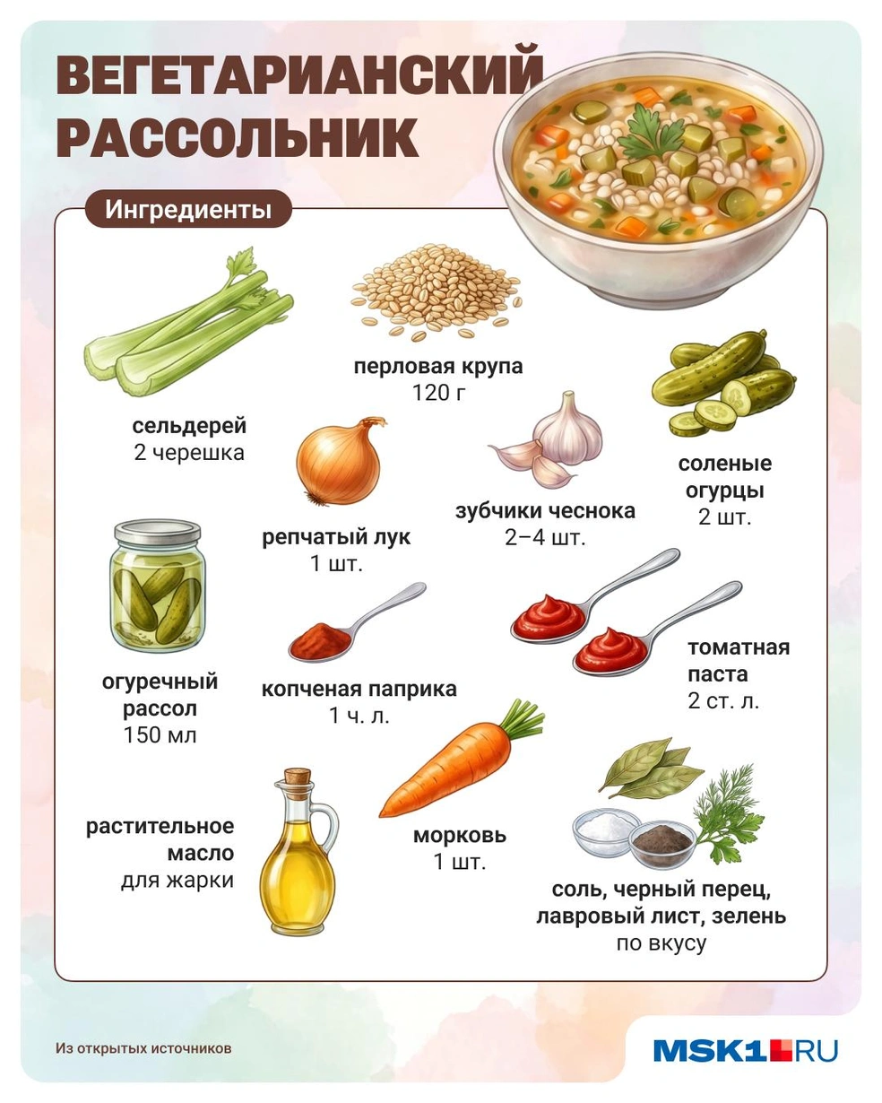 Источник: Юрий Скулыбердин / Городские медиа