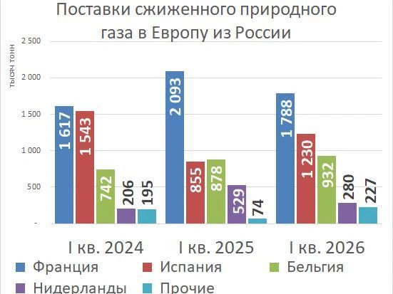 Источник: «Фонтанка.ру»