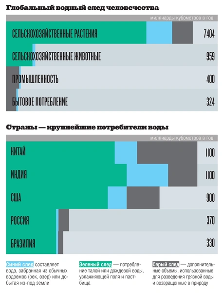 Инфографика: следы воды