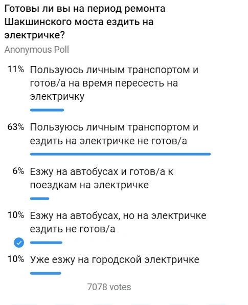 Результаты опроса | Источник: Город Уфа / T.me