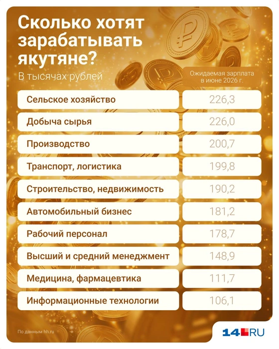 Источник: Городские медиа