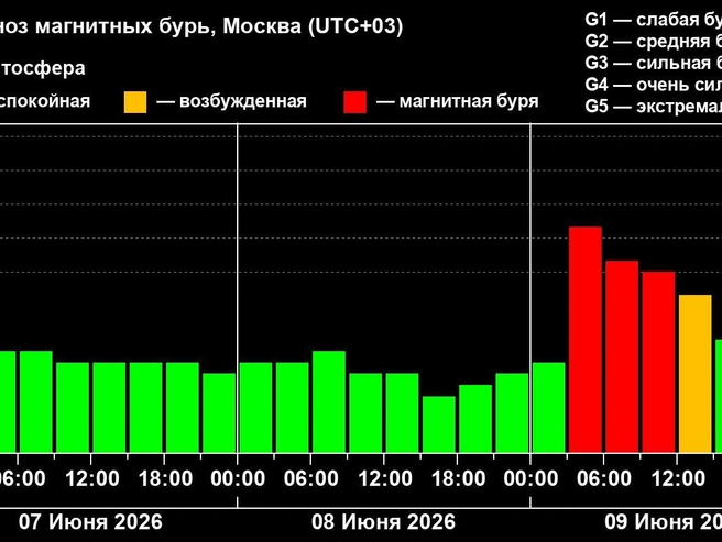 Источник: xras.ru