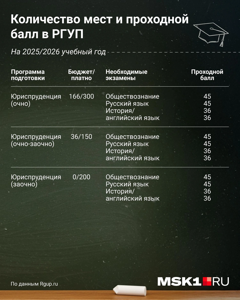 Источник: Евгения Бикунова / Городские медиа