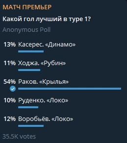У Вадима Ракова были серьезные соперники | Источник: МАТЧ ПРЕМЬЕР / T.me