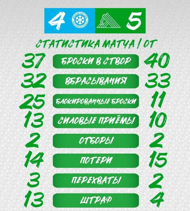 Статистика игры | Источник: hcsalavat / Vk.ru