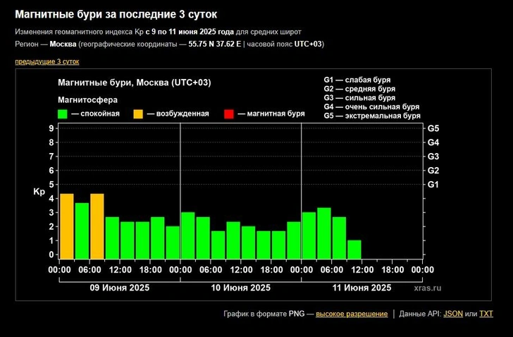 Источник: xras.ru