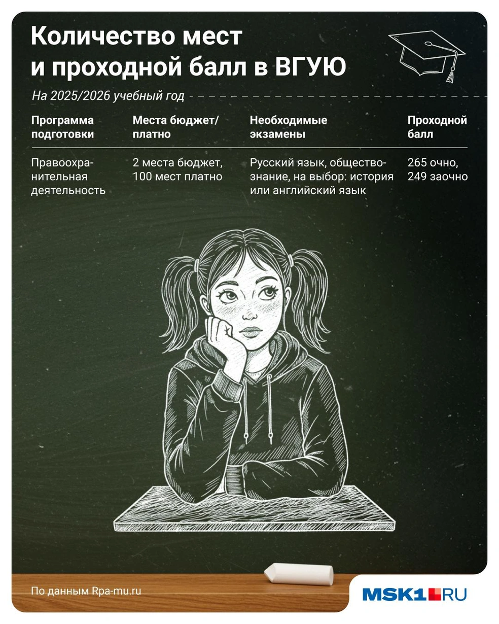 Источник: Полина Авдошина / Городские медиа