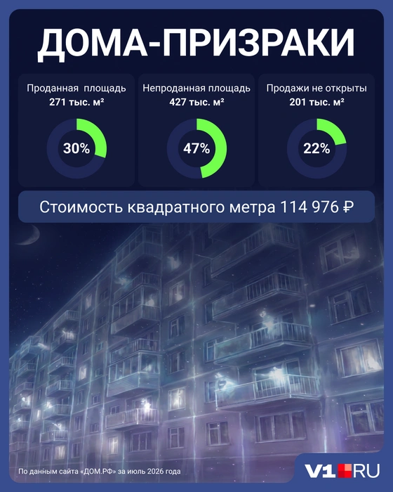 Источник: Мария Романова / городские медиа