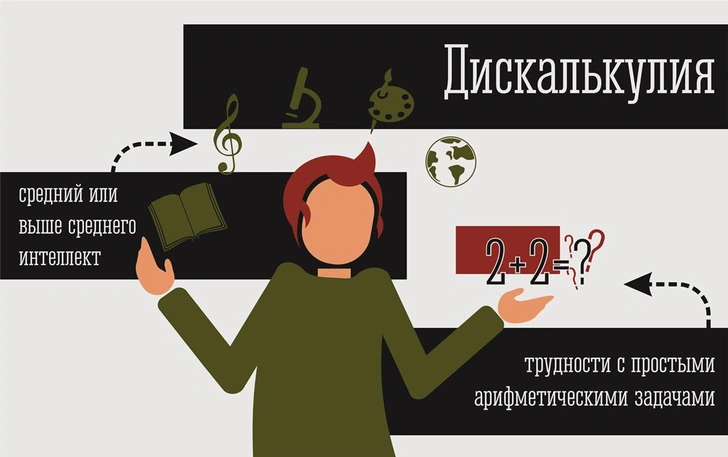 2 + 2 = ? Почему некоторые люди не понимают математику