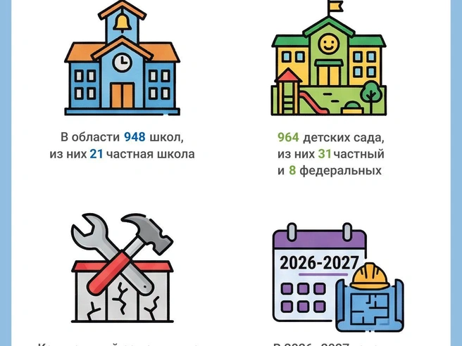 Капитальный ремонт необходим 273 школам региона | Источник: Юрий Орлов / Городские медия