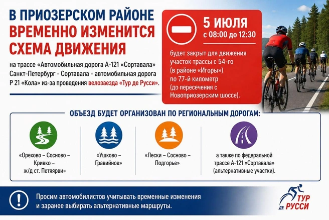 Больше 20 км трассы «Сортавала» в Ленобласти перекроют из-за велозаезда | Источник: Dorogi_lo / Telegram