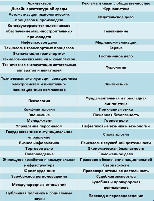 Источник: «Коммерсантъ»