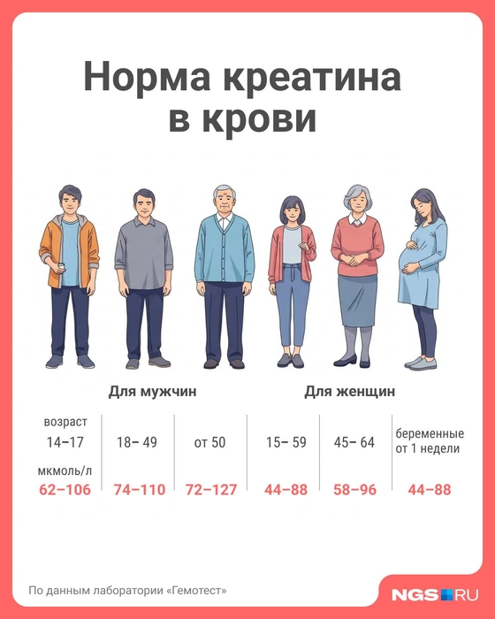 Источник: Юрий Орлов / Городские медиа