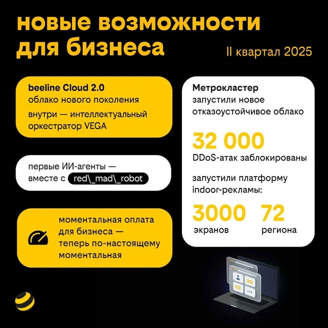Beeline Cloud показал рост выручки на 27% и отразил 32 тысячи DDoS-атак | Источник: пресс-служба Билайн