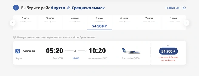 Ближайший рейс в Среднеколымск 5 июня 2026 года. Стоимость видите сами | Источник: скриншот