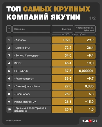 Источник: Юрий Скулыбердин / Городские порталы