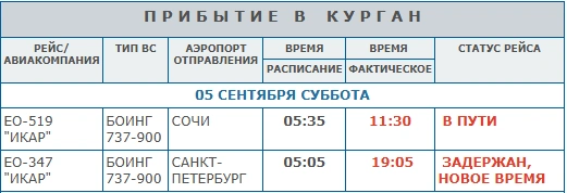 Изменения в расписании аэропорта стали уже привычными | Источник: Airkurgan.ru 