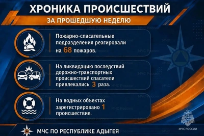 Недельная сводка МЧС по Адыгее
