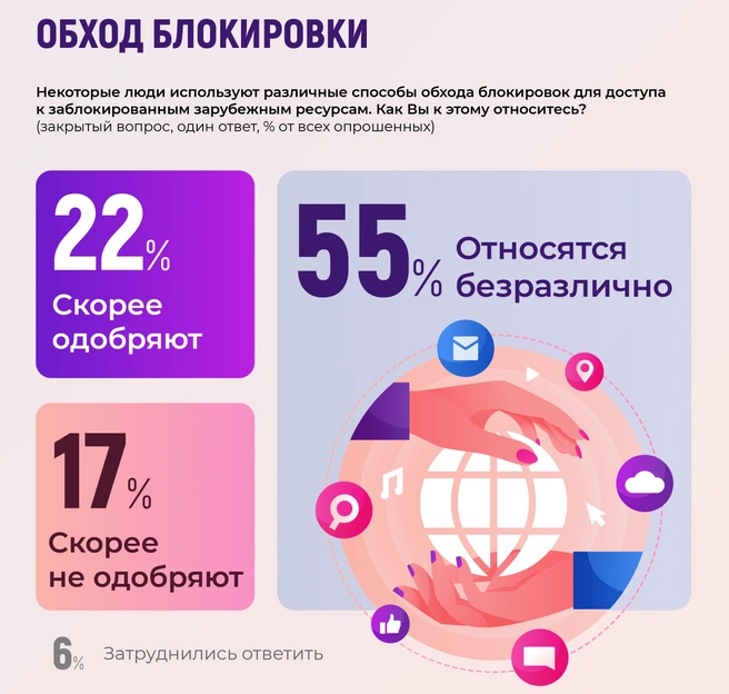 Источник: ВЦИОМ