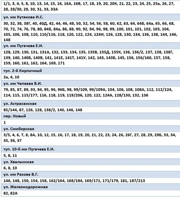 Источник: МУПП «Саратовводоканал»