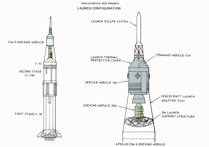 На этой иллюстрации изображена стартовая конфигурация космического корабля «Аполлон» для испытательного проекта «Аполлон-Союз» | Источник: NASA