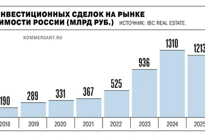 Финны выходят из последней стройки в Петербурге