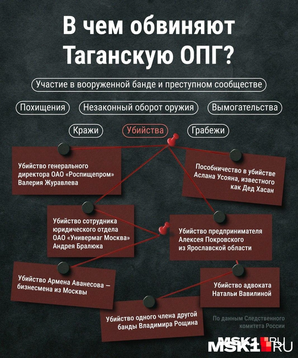 В чём обвинили участников Таганской ОПГ | Источник: Мария Романова / Городские медиа