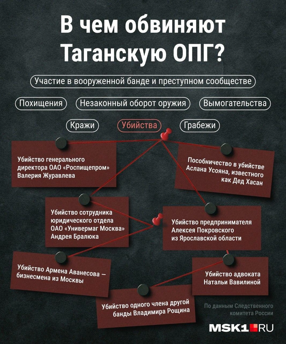 В чем обвиняют участников Таганской ОПГ | Источник: Мария Романова / Городские медиа