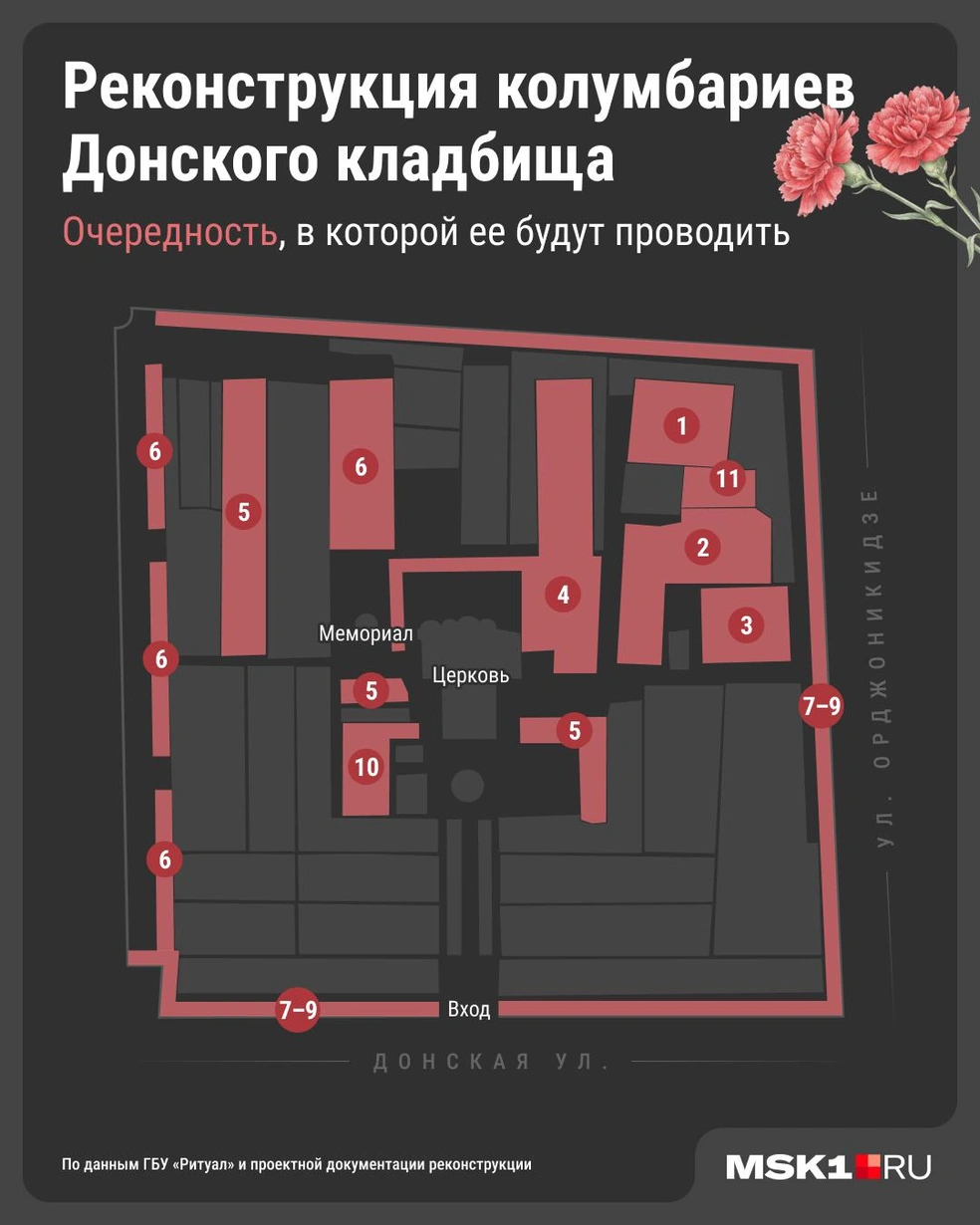 Как будет проходить реконструкция колумбариев по этапам | Источник: Юрий Скулыбердин / Городские медиа