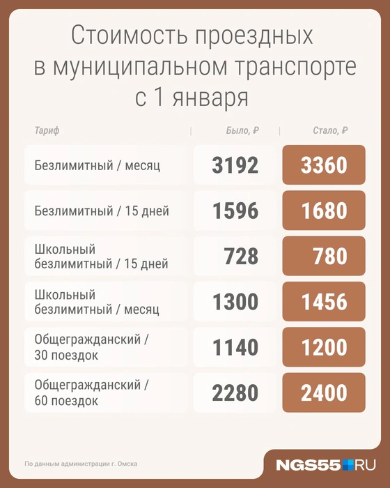 Проездные тоже подросли в стоимости | Источник: Серафима Пантыкина / Городские медиа